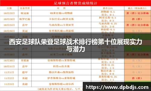 西安足球队荣登足球战术排行榜第十位展现实力与潜力